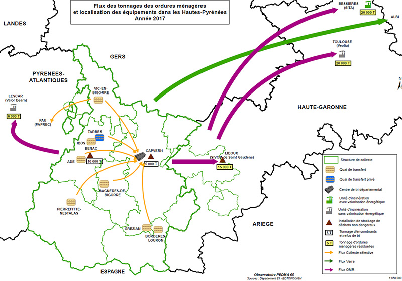 Flux déchets des Hautes-Pyrénées